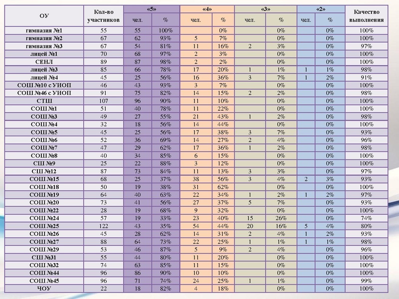 Файл:2. РДР Математика.pdf