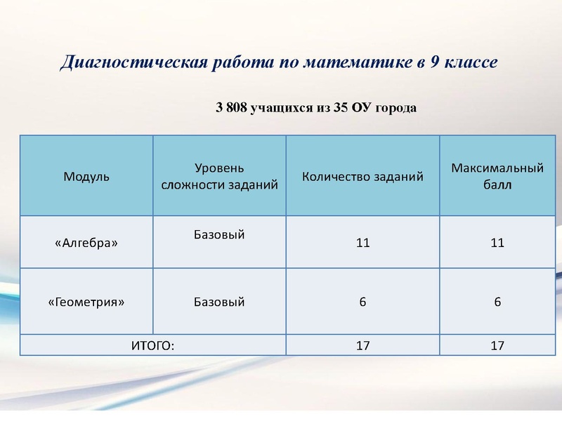 Файл:2. РДР Математика.pdf