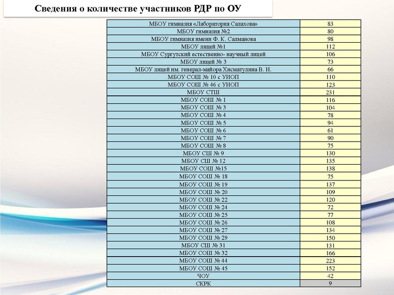 Файл:2. РДР Математика.pdf