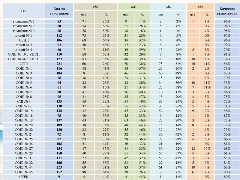 Файл:2. РДР Математика.pdf
