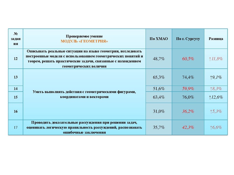 Файл:2. РДР Математика.pdf