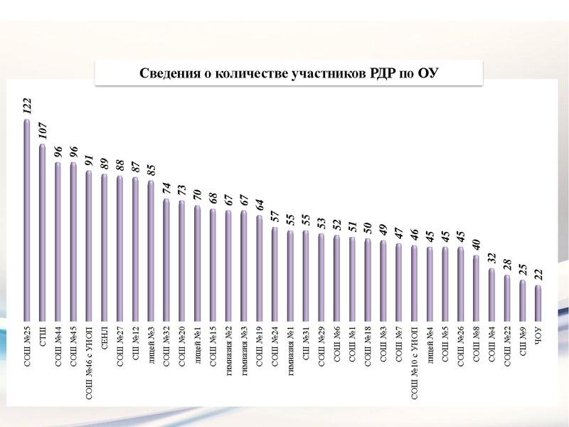 Файл:2. РДР Математика.pdf