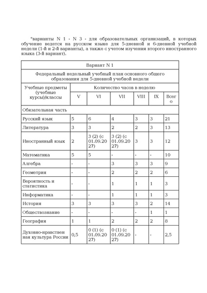 Файл:Prikaz ot 10 noyabrya 2025 g. n 808.pdf