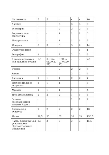 Файл:Prikaz ot 10 noyabrya 2025 g. n 808.pdf