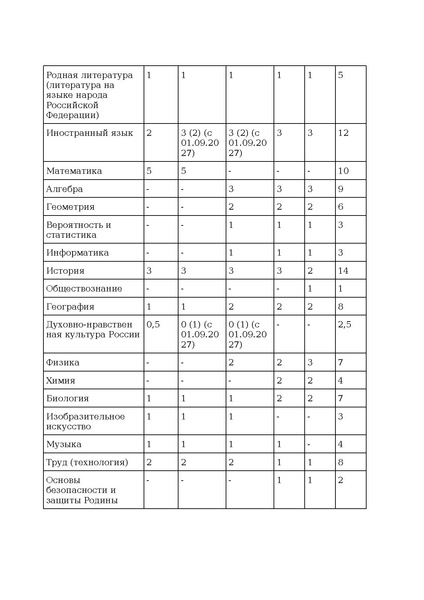 Файл:Prikaz ot 10 noyabrya 2025 g. n 808.pdf