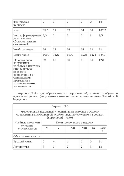 Файл:Prikaz ot 10 noyabrya 2025 g. n 808.pdf