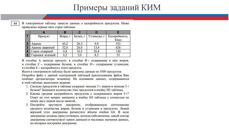 Файл:Анализ результатов ОГЭ по информатике 2026 Шестакова В.В..pdf