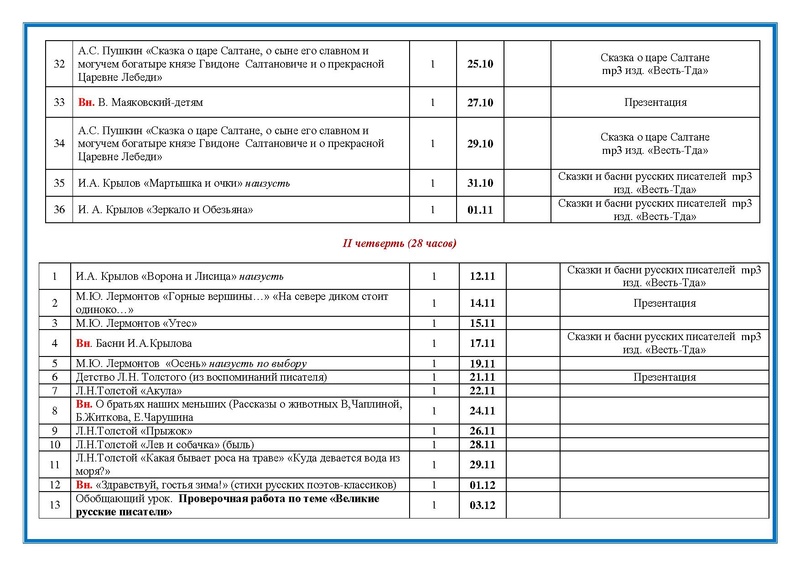 Файл:Литературное чтение.pdf