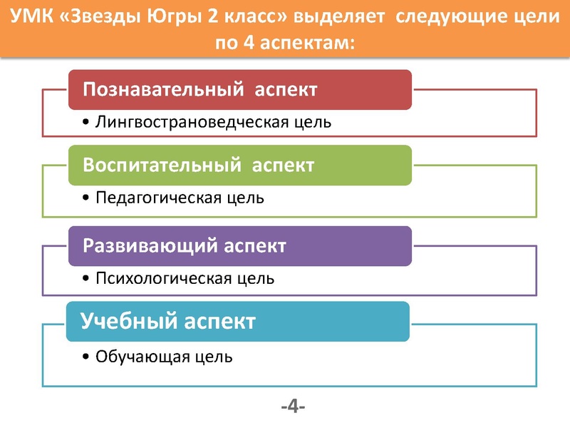 Файл:Мамедова Т.Э. Анализ УМК Ugra Stars 2.pdf