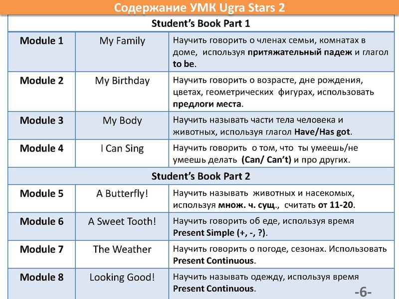 Файл:Мамедова Т.Э. Анализ УМК Ugra Stars 2.pdf