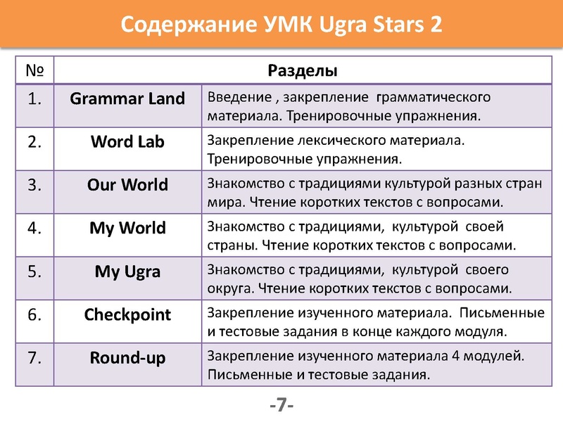 Файл:Мамедова Т.Э. Анализ УМК Ugra Stars 2.pdf