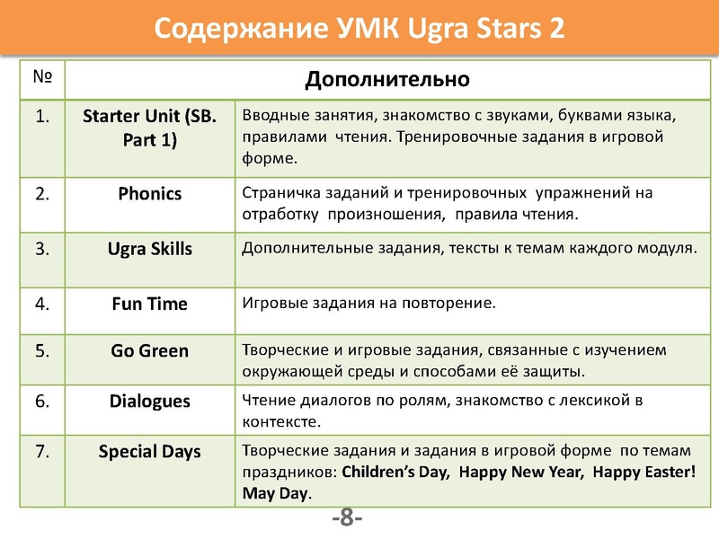 Файл:Мамедова Т.Э. Анализ УМК Ugra Stars 2.pdf
