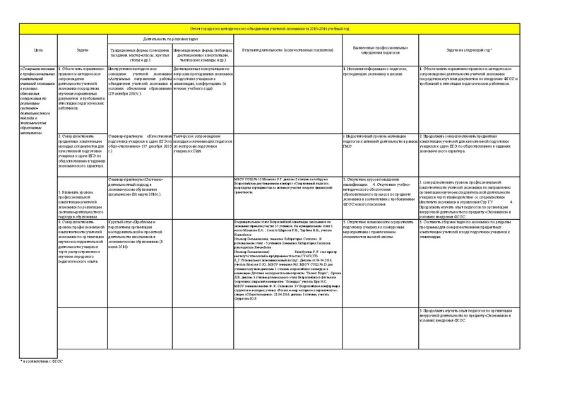 Файл:Отчет ГМО УЭ 2015-2016.pdf
