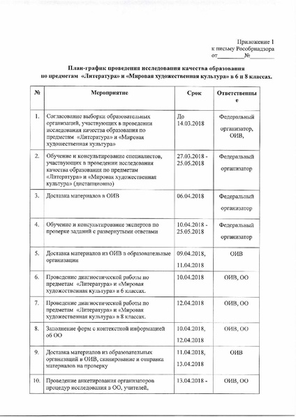 Файл:Письмо.pdf