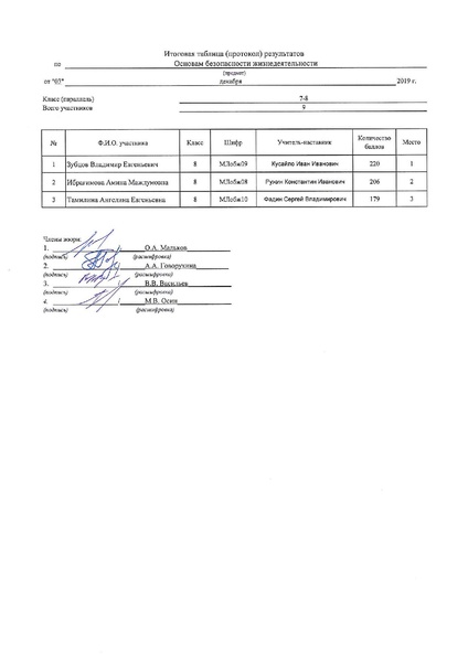 Файл:Победители и призеры 7-8 класс.pdf