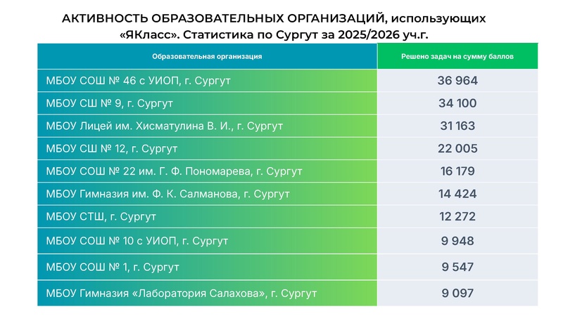 Файл:Сургут. Верифицированные цифровые инструменты ЯКласс.pdf