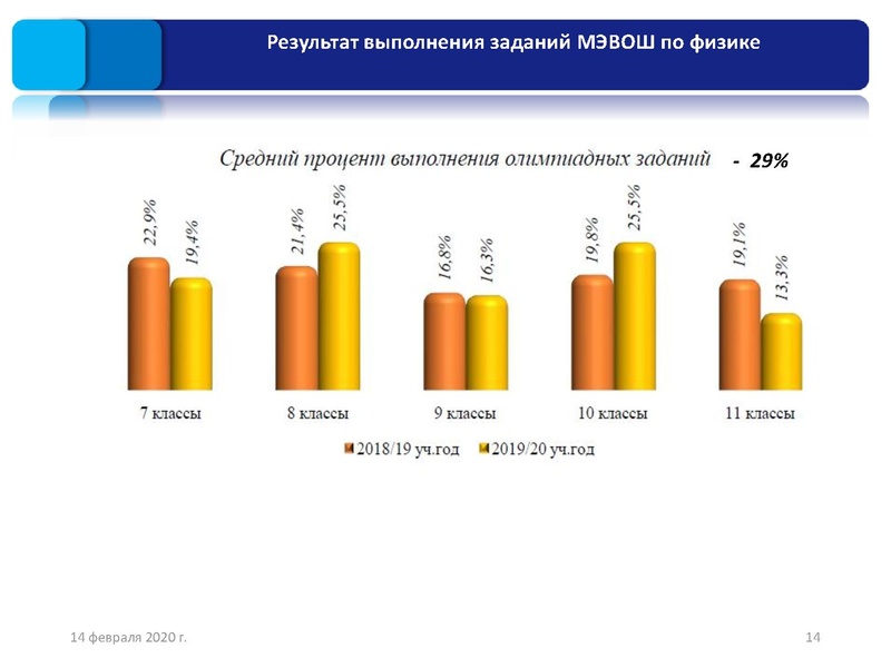 Файл:1. Результаты ШЭ и МЭ ВОШ физика, астрономия.pdf