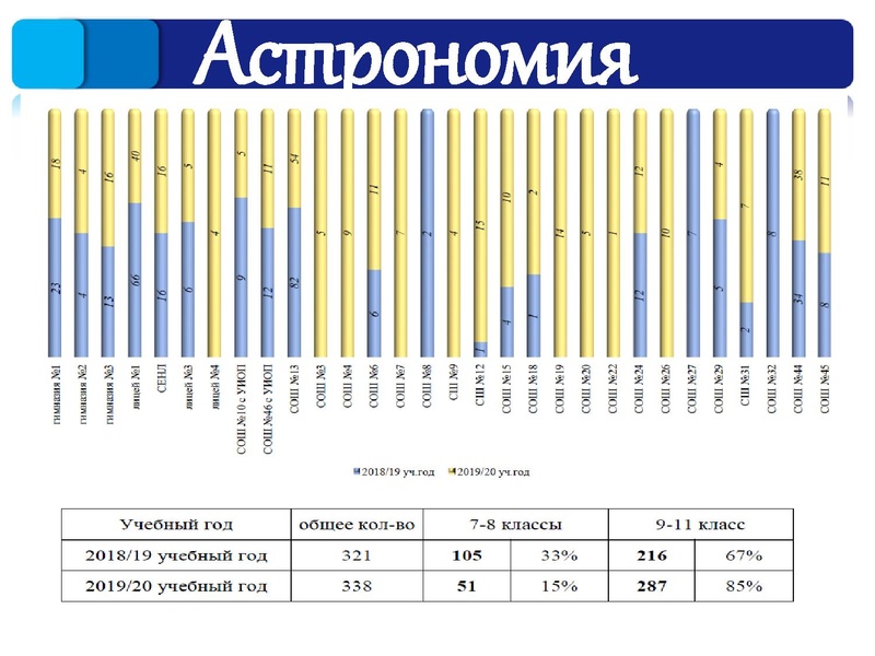 Файл:1. Результаты ШЭ и МЭ ВОШ физика, астрономия.pdf