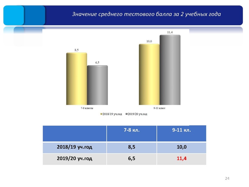 Файл:1. Результаты ШЭ и МЭ ВОШ физика, астрономия.pdf