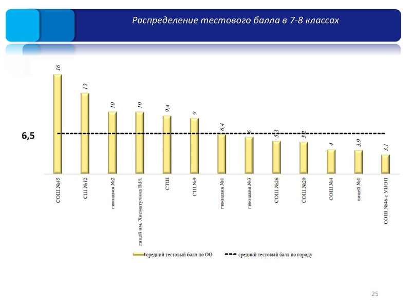 Файл:1. Результаты ШЭ и МЭ ВОШ физика, астрономия.pdf