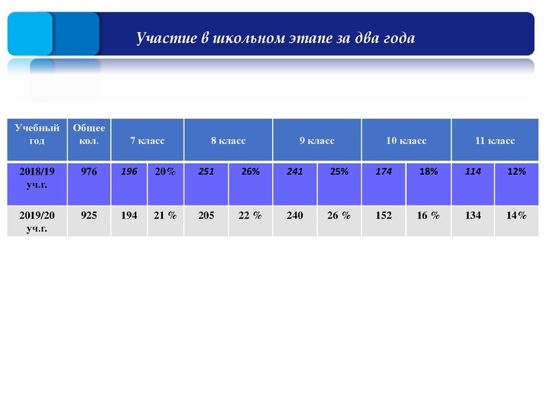 Файл:1. Результаты ШЭ и МЭ ВОШ физика, астрономия.pdf