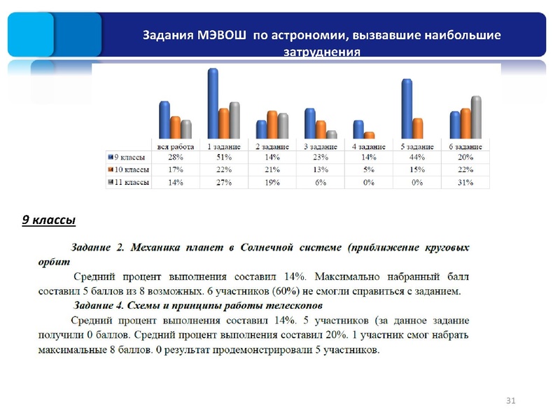 Файл:1. Результаты ШЭ и МЭ ВОШ физика, астрономия.pdf