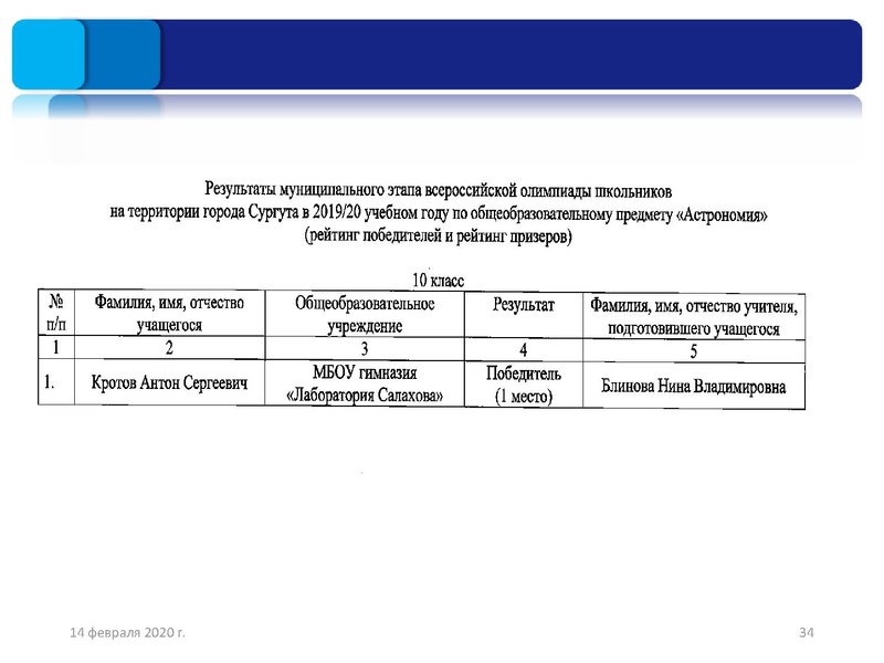 Файл:1. Результаты ШЭ и МЭ ВОШ физика, астрономия.pdf