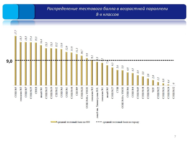 Файл:1. Результаты ШЭ и МЭ ВОШ физика, астрономия.pdf