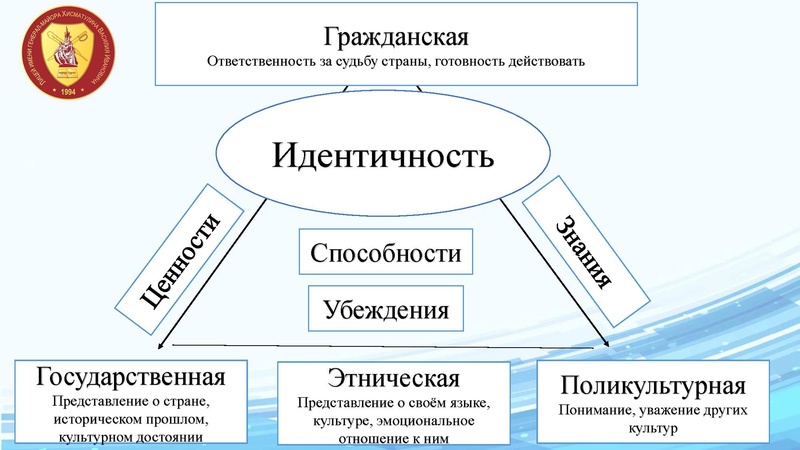Файл:27.03 Кулашкина Радке ФормированНШ.pdf