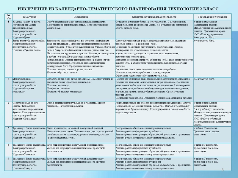 Файл:АМ 5-7.pdf