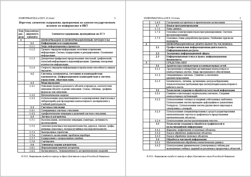 Файл:ИНФ КОДИФ 2012.pdf