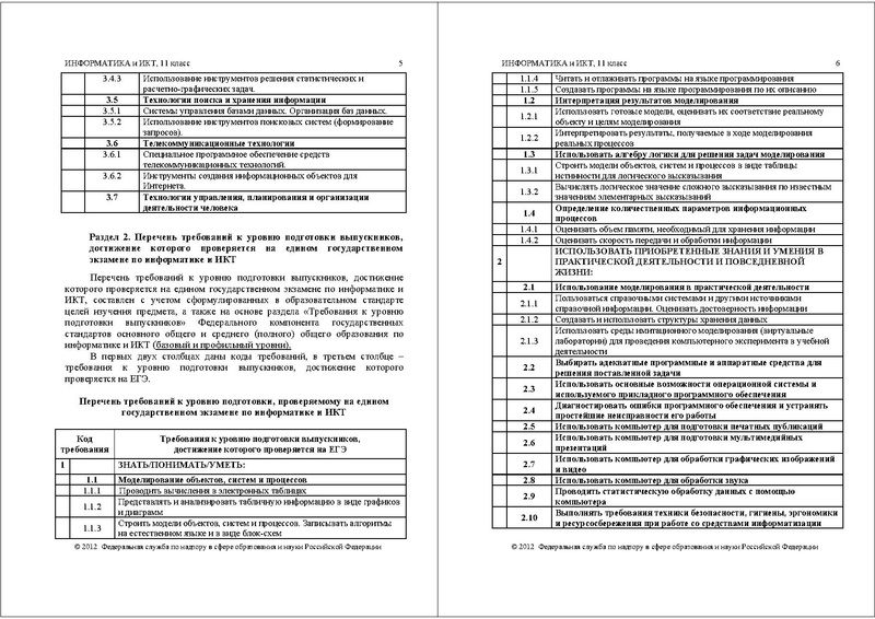 Файл:ИНФ КОДИФ 2012.pdf