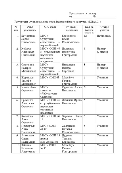 Файл:Итоги литературного конкурса КЛАСС в 2021 году.pdf