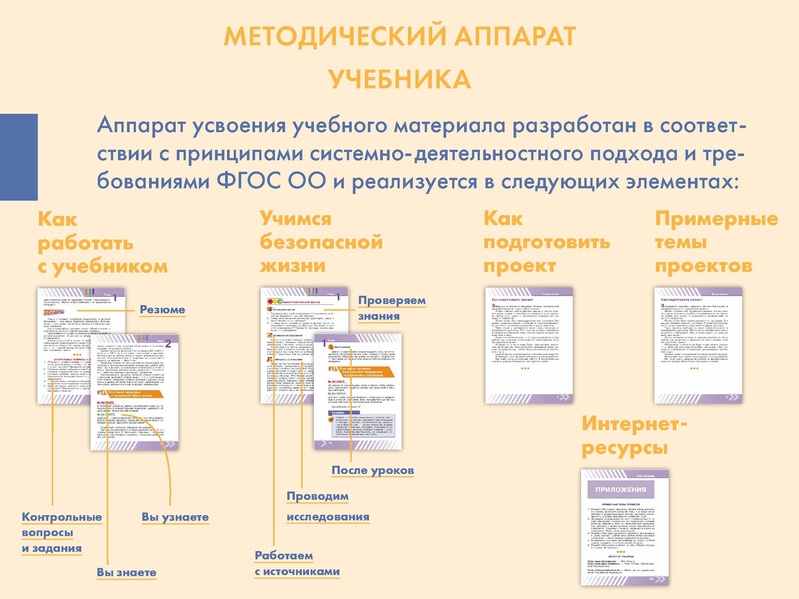 Файл:Новая линия учебников ОБЖ.pdf
