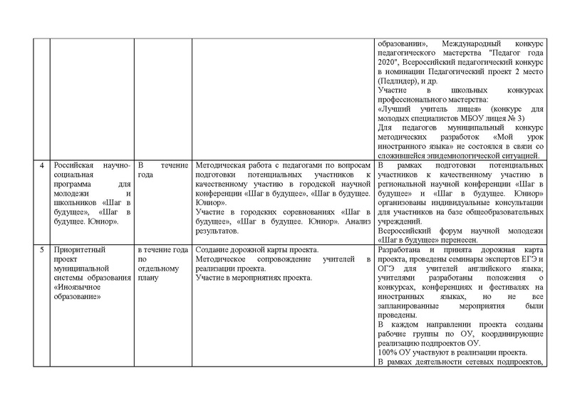 Файл:Отчет гмо учителей ИЯ 2019-20.pdf