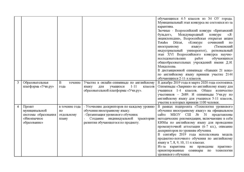 Файл:Отчет гмо учителей ИЯ 2019-20.pdf