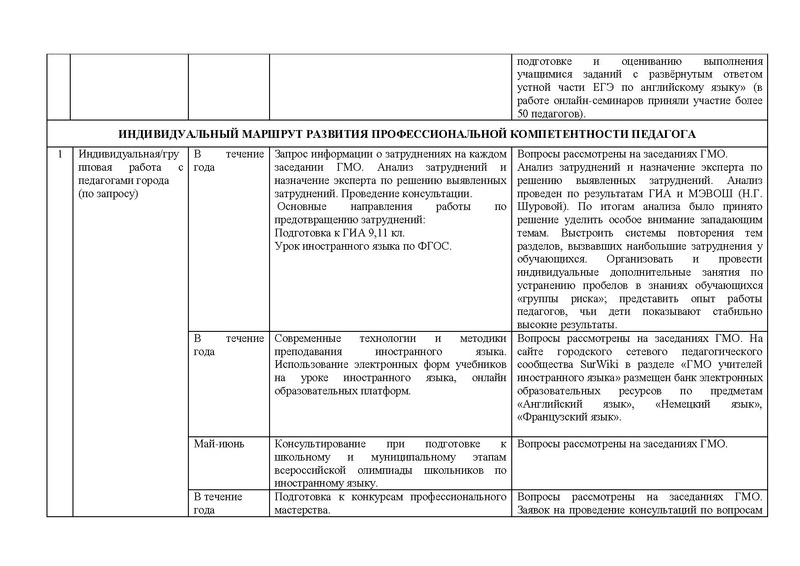 Файл:Отчет гмо учителей ИЯ 2019-20.pdf