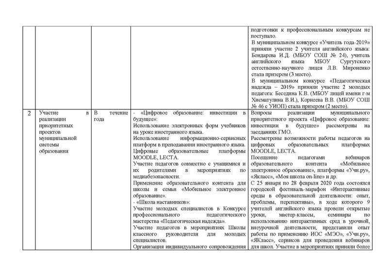 Файл:Отчет гмо учителей ИЯ 2019-20.pdf