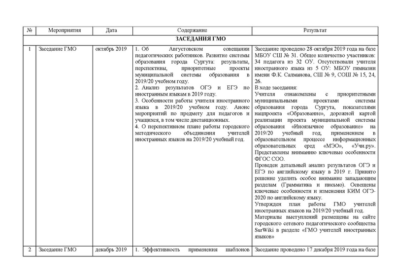 Файл:Отчет гмо учителей ИЯ 2019-20.pdf