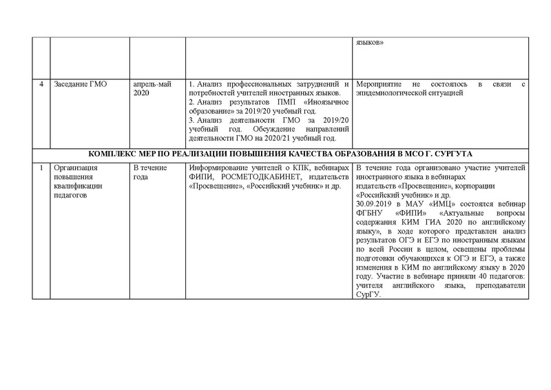 Файл:Отчет гмо учителей ИЯ 2019-20.pdf