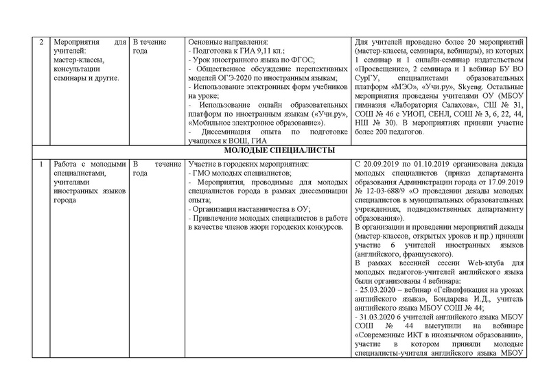 Файл:Отчет гмо учителей ИЯ 2019-20.pdf