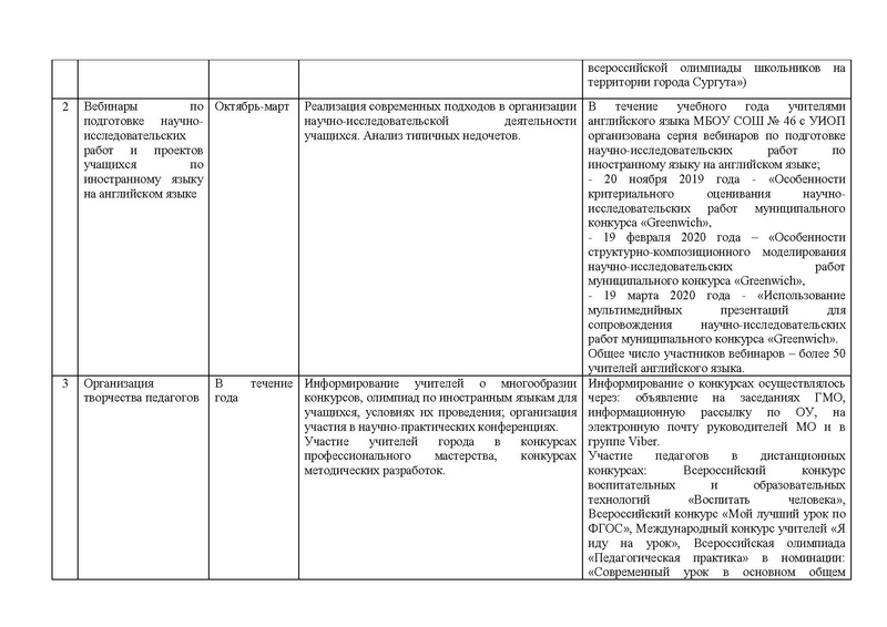 Файл:Отчет гмо учителей ИЯ 2019-20.pdf