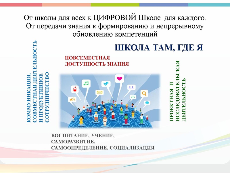 Файл:Цифровая образовательная среда (1).pdf