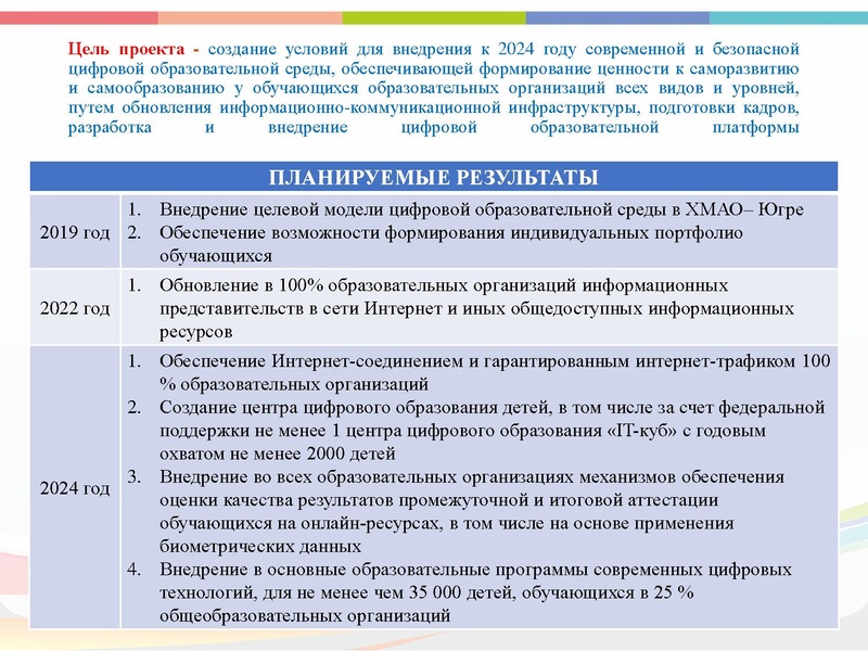 Файл:Цифровая образовательная среда (1).pdf