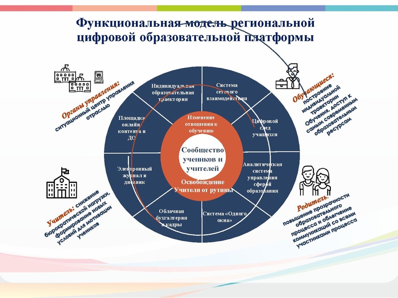 Файл:Цифровая образовательная среда (1).pdf