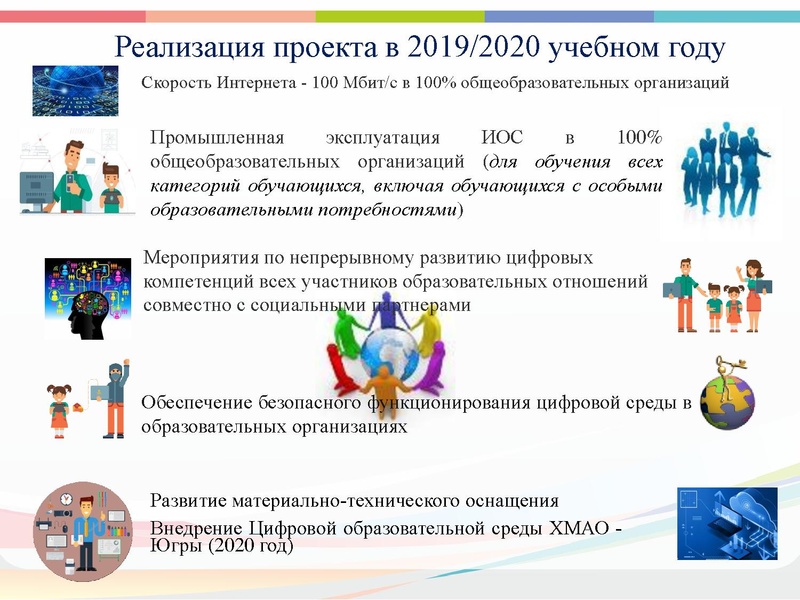 Файл:Цифровая образовательная среда (1).pdf