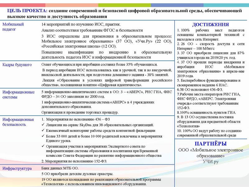 Файл:Цифровая образовательная среда (1).pdf