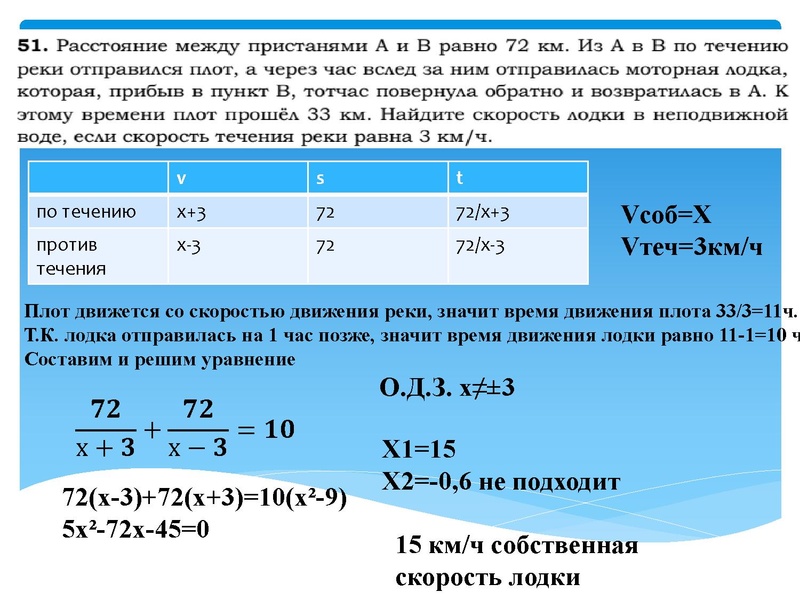 Файл:2026 Лаврова З.В. подготовка к ОГЭ. 21 задание.pdf