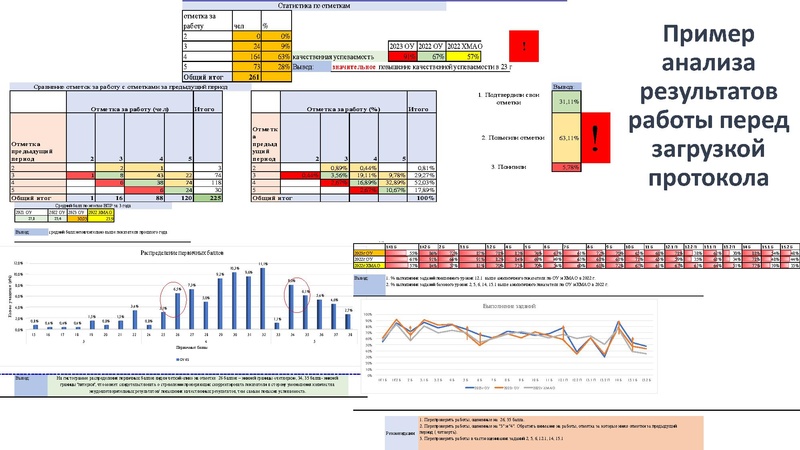 Файл:Для ГМО нач. классы по необъективным к 21.12.23.pdf
