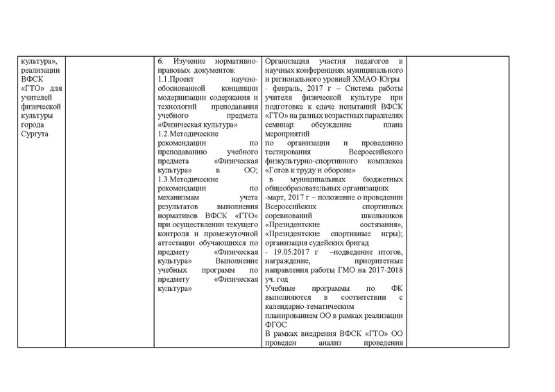 Файл:Отчет ГМО за 2016-2017 учебный год.pdf